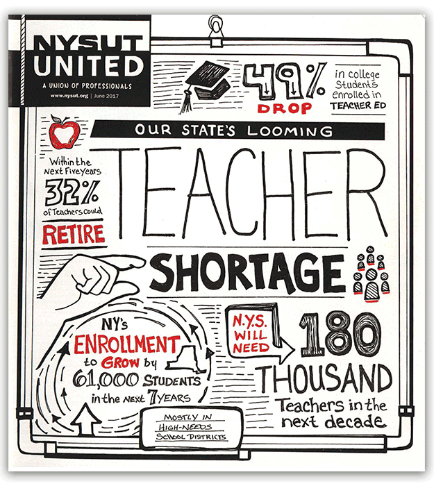 NYS teacher shortage graphic