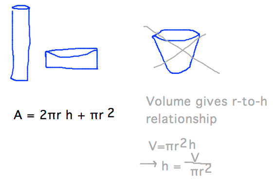 Surface area = 2 pi r h + pi r^2, volume gives h = V/pi r^2