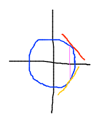 Circle and two tangent lines
