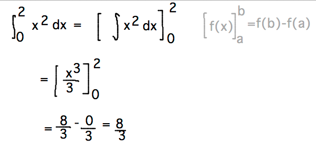 Integral from 0 to 2 of x^2 = x^3/3 evaluated from 0 to 2 = 8/3
