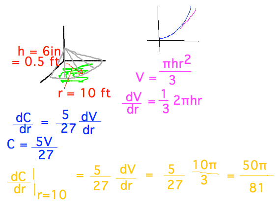 Quarter-cone of dirt, dC/dr = 5/27 dV/dr, dV/dr = (2 pi h r)/3