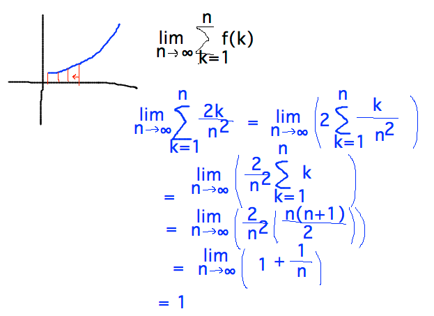 Limit as n goes to infinity of sum of 2k/(n^2) = 1