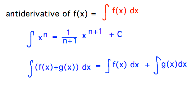 Integral symbol indicates antiderivative, power and sum rules