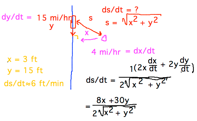 s = distance f/ car to pedestrian; ds/dt = (8x + 30y) / 2sqrt(x^2+y^2)