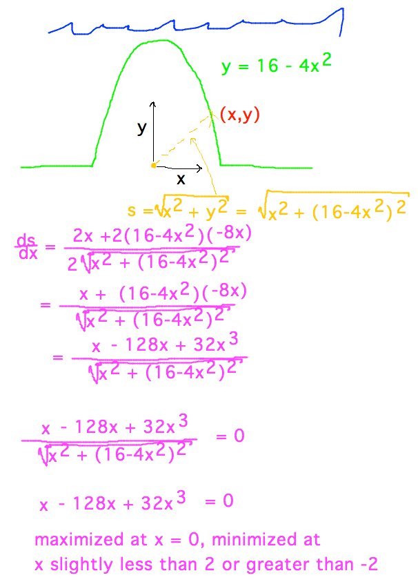 Peninsula with derivation of shortest route from (0,0) to (x,16-4x^2)