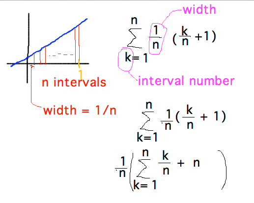 Sum (1/n)(k/n+1) simplified to 1/n ( (sum k/n) + n )