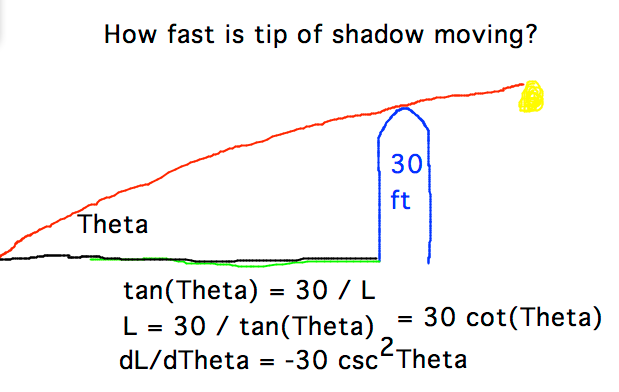 30 ft silo casting shadow with sun at angle Theta