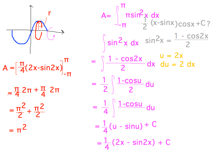 Antiderivative of sin^2x = 1/4 (2x-sin2x) + C via trig identity and substitution; volume pi integral from -pi to pi of sin^2x = pi^2