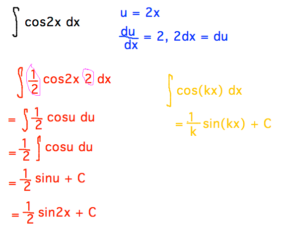Integral of cos2x dx via substitution u = 2x becomes integral of 1/2 cosu du