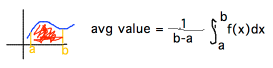 Average value of f over [a,b] = 1/(b-a) times integral of f from a to b
