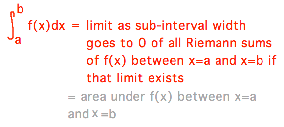 Definite integral of f(x) = limit of Riemann sums if all sums have same limit