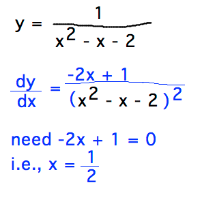 dy/dx = (-2x + 1)/(x^2-x-2)^2, numerator = 0 at x = 1/2