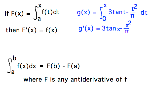 Derivative of integral to x of f(x) = f(x); definite integral of f from a to b = F(b)-F(a)