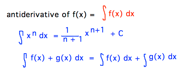 Indefinite integral notation and rules