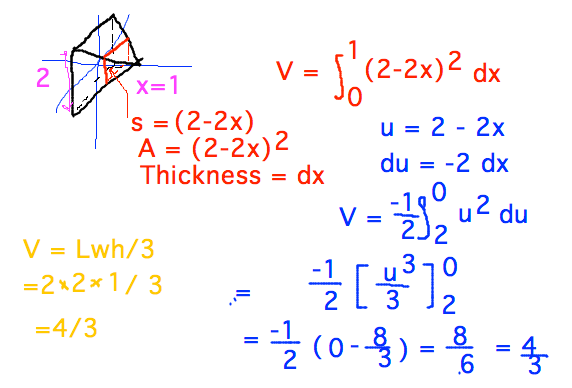 Volume of pyramid = integral from 0 to 1 of (2-2x)^2 = 4/3