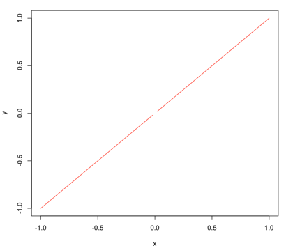 Straight line with gap around x=0