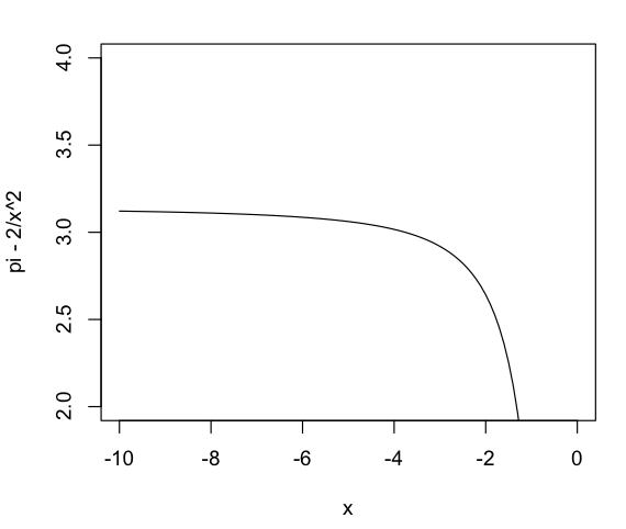 Graph with Y ranging from 2 to 4