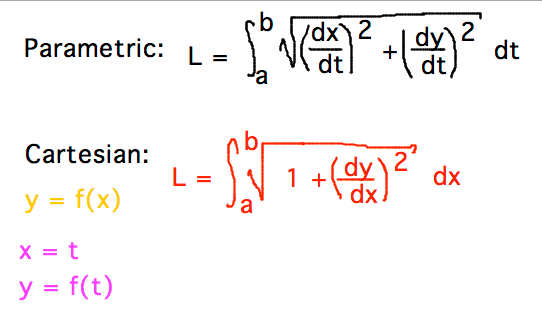 integral of sqrt( (dx/dt)^2 + (dy/dt)^2 ) becomes integral of sqrt( 1 + (dy/dx)^2 )