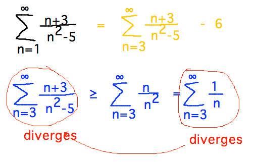 Sum (n+3)/(n^2-5) converges or diverges as sum from 3 (n+3)/(n^2-5) does, which is greater than sum of 1/n