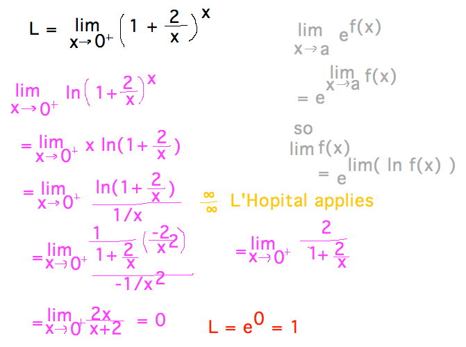 Limit of ln(1+2/x)^x = 0 so lim(1+2/x)^x = e^0 = 1