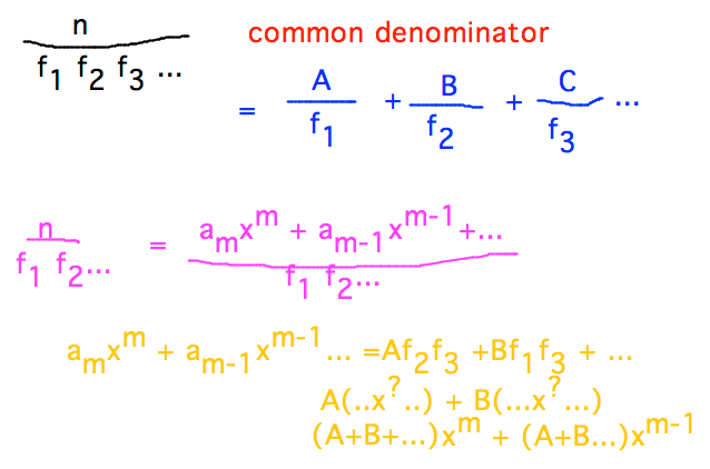 Image what addends would be to build fraction by putting separate addends over common denominator