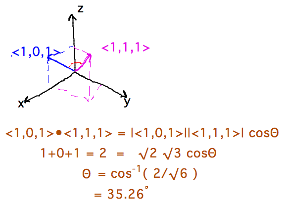 Inverse cosine of dot product divided by product of magnitudes