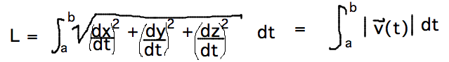 L = integral from a to b of sqrt((dx/dt)^2+(dy/dt)^2+(dz/dt)^2) = integral of |v(t)|