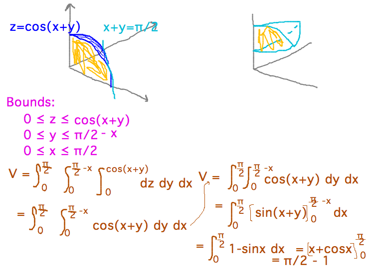 Bounds are 0 - 1 for x, 0 - pi/2-x for y, 0 to cos(x+y) for z; triple integral becomes double after 1 integration
