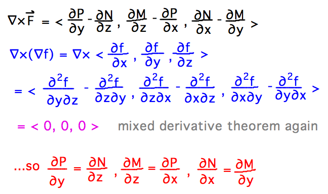 Curl(grad f) = ( d^2f/dydz - d^2f/dzdy, d^2f/dzdx - d^2f/dxdz, d^2f/dxdy - d^2f/dydx ) = (0,0,0) so dP/dy = dN/dz, dM/dz = dP/dx, dN/dx = dM/dy