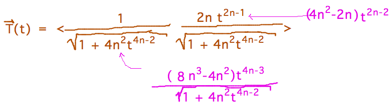Derivatives of numerator and denominator
