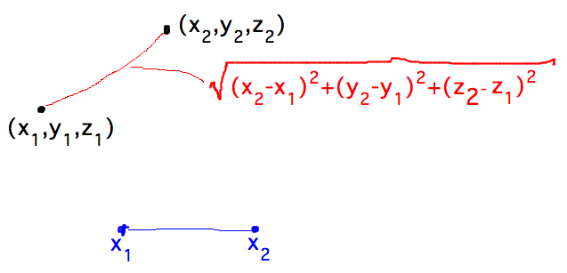 sqrt( (x_2-x_1)^2 + (y_2-y_1)^2 + (z_2-z_1)^2 )
