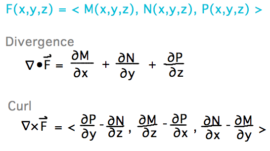 For F = (M,N,P), div F = dM/dx+dN/dy+dP/dz, curl F = (dP/dy-dN/dz,dM/dz-dP/dx, dN/dx-dM/dy)