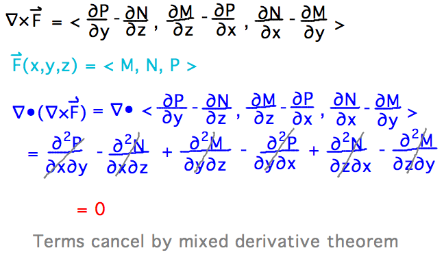 div(curl F) = d^2P/dxdy - d^2N/dxdz + d^2M/dydz - d^2P/dydx + d^2N/dzdx - d^2M/dzdy = 0 by mixed derivative theorem