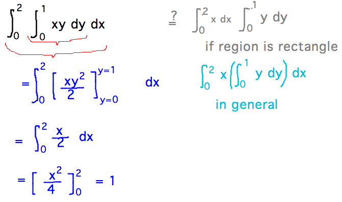 Double integral of xy = single integral xy^2/2 = 1