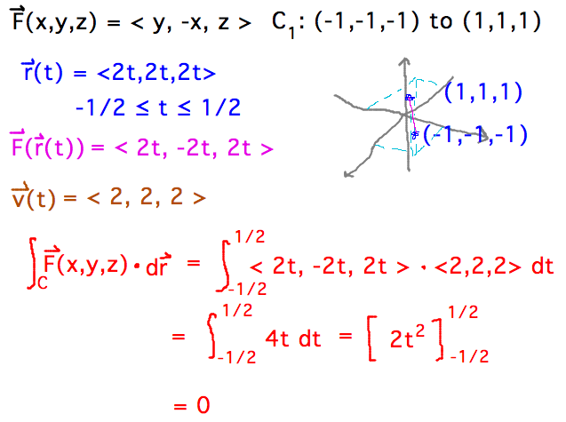 Parameterize as r(t)=(2t,2t,2t), F dot dr = 4t, integral = 0