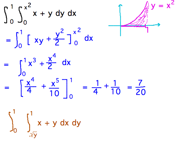 Integrate x+y over x between 0 and 1 and y between 0 and x^2