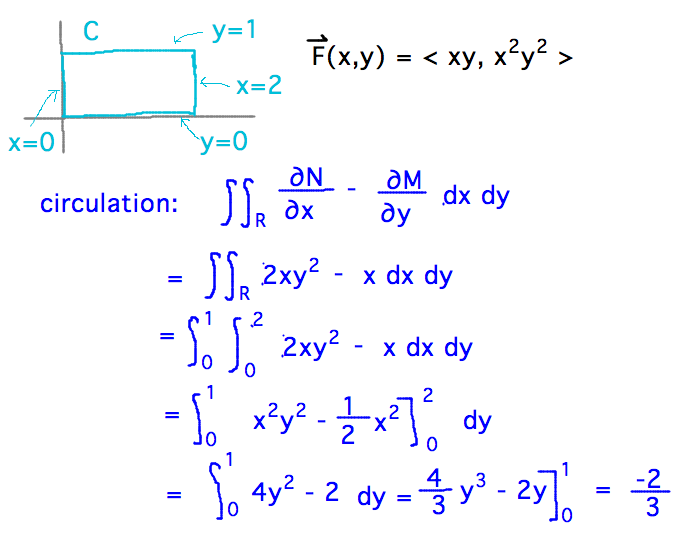 Flux across rectangle is integral over rectangle of 2xy^2-x = -2/3