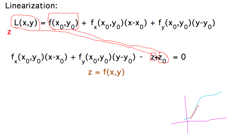 Linearization equation is equation for tangent to function with z and z_0 renamed