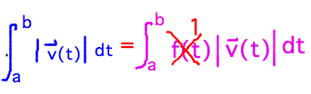 Integral of |v(t)| = integral of 1 * |v(t)|