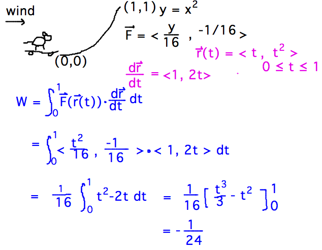 Wind and mouse weight make F = (y/16,-1/16), path r(t) = (t,t^2); integral of F dot dr/dt along path = -1/24