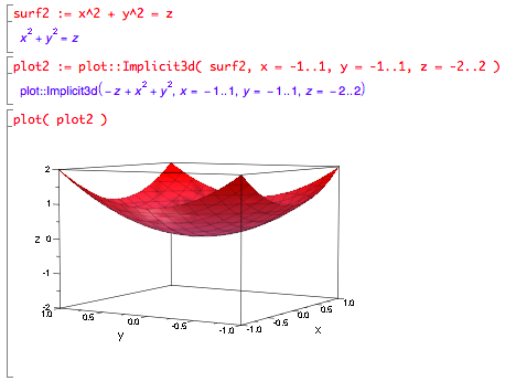 Implicit surface x^2+y^2=z produces shallow paraboloid