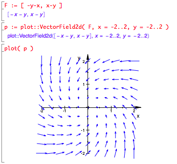 Field of vectors curving and converging towards origin