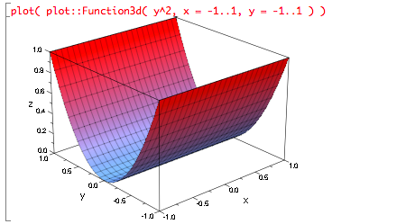plot and plot::Function3d plot functions in 3D