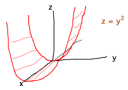 Parabola extruded along X axis