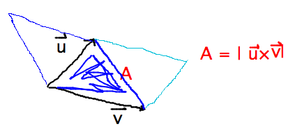Area of parallelogram bounded by 2 vectors is magnitude of those vectors cross product