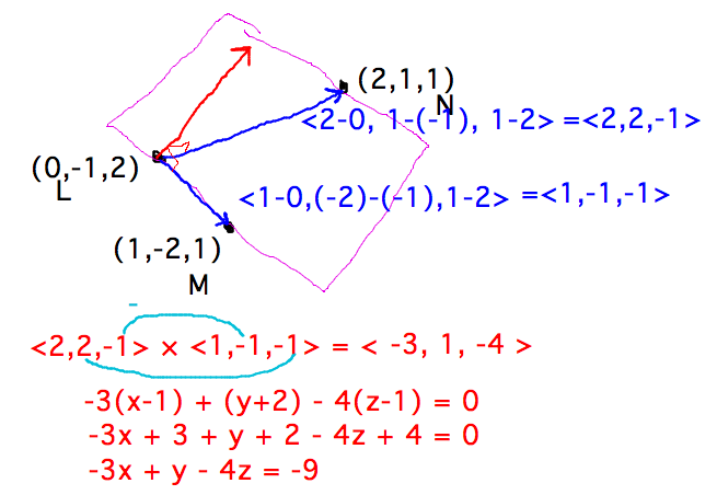 Normal is cross product of vectors between pairs of points
