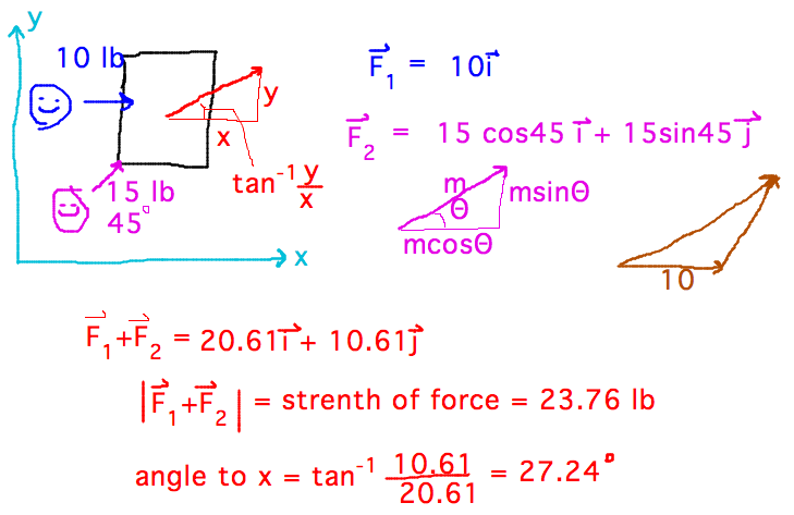 Force from 2 pushes is vector sum of each push