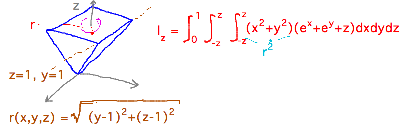 I_z = integral from 0 to 1 of integral from -z to z of integral from -z to z of (x^2+y^2) times density