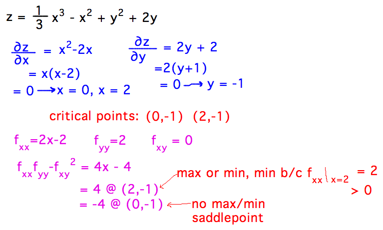 Critical points at (0,-1) and (2,-1); first is saddle point second is minimum