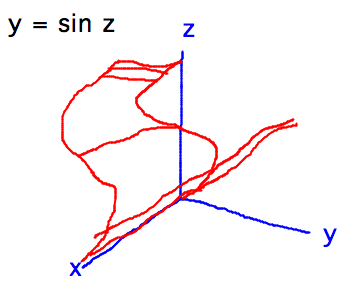 Sinusoidal sheet in 3 dimensions